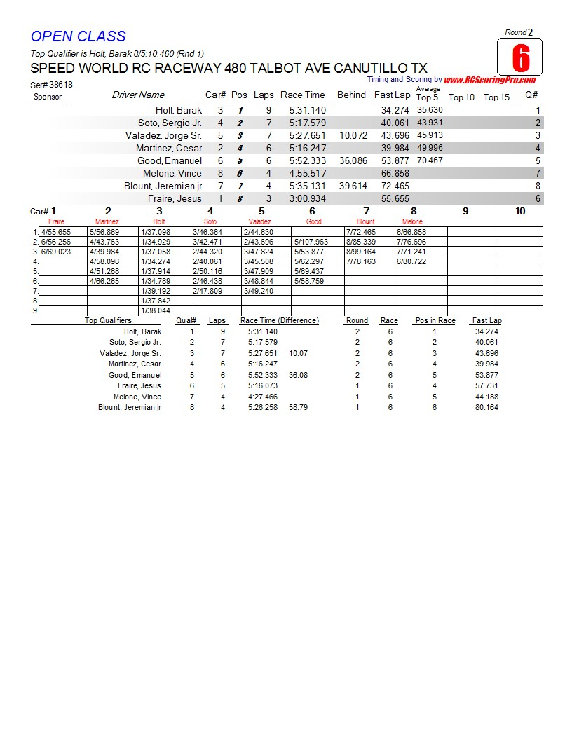 Saturday 2-23-2013 Speed World Club Race Results R2_Race_06_OPENCLASS1