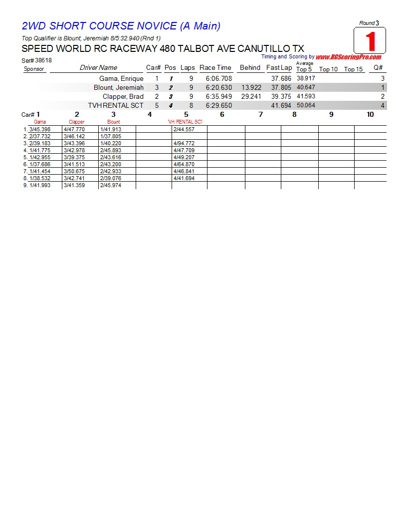 Saturday 2-23-2013 Speed World Club Race Results R3_Race_01_2WDSHORTCOURSENOVICE_A-Main1