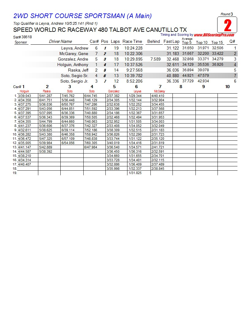 Saturday 2-23-2013 Speed World Club Race Results R3_Race_02_2WDSHORTCOURSESPORTSMAN_A-Main1