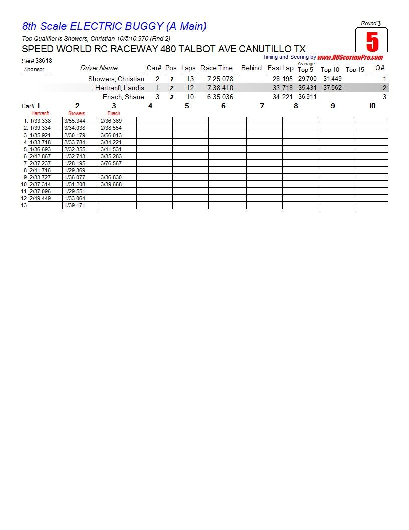 Saturday 2-23-2013 Speed World Club Race Results R3_Race_05_8thScaleELECTRICBUGGY_A-Main1