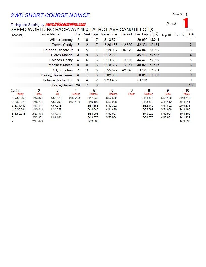  1-16-2013 SPEED WORLD R/C RACEWAY WNQ RACE RESULTS R1_Race_01_2WDSHORTCOURSENOVICE1