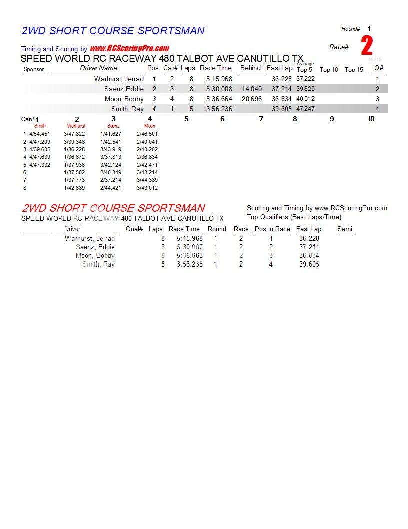  1-16-2013 SPEED WORLD R/C RACEWAY WNQ RACE RESULTS R1_Race_02_2WDSHORTCOURSESPORTSMAN1