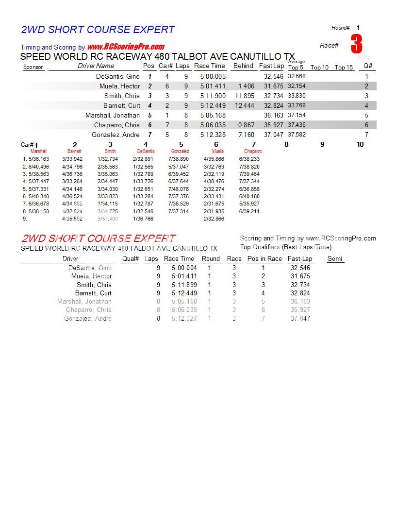  1-16-2013 SPEED WORLD R/C RACEWAY WNQ RACE RESULTS R1_Race_03_2WDSHORTCOURSEEXPERT1