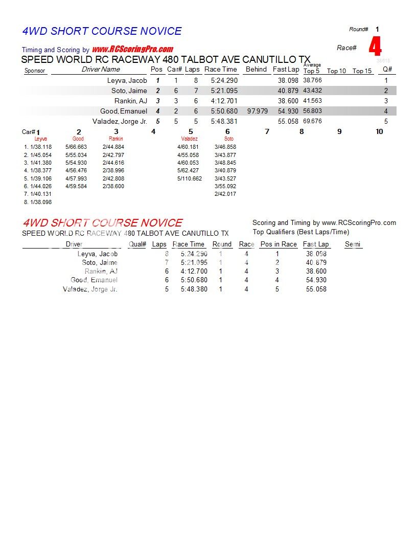  1-16-2013 SPEED WORLD R/C RACEWAY WNQ RACE RESULTS R1_Race_04_4WDSHORTCOURSENOVICE1