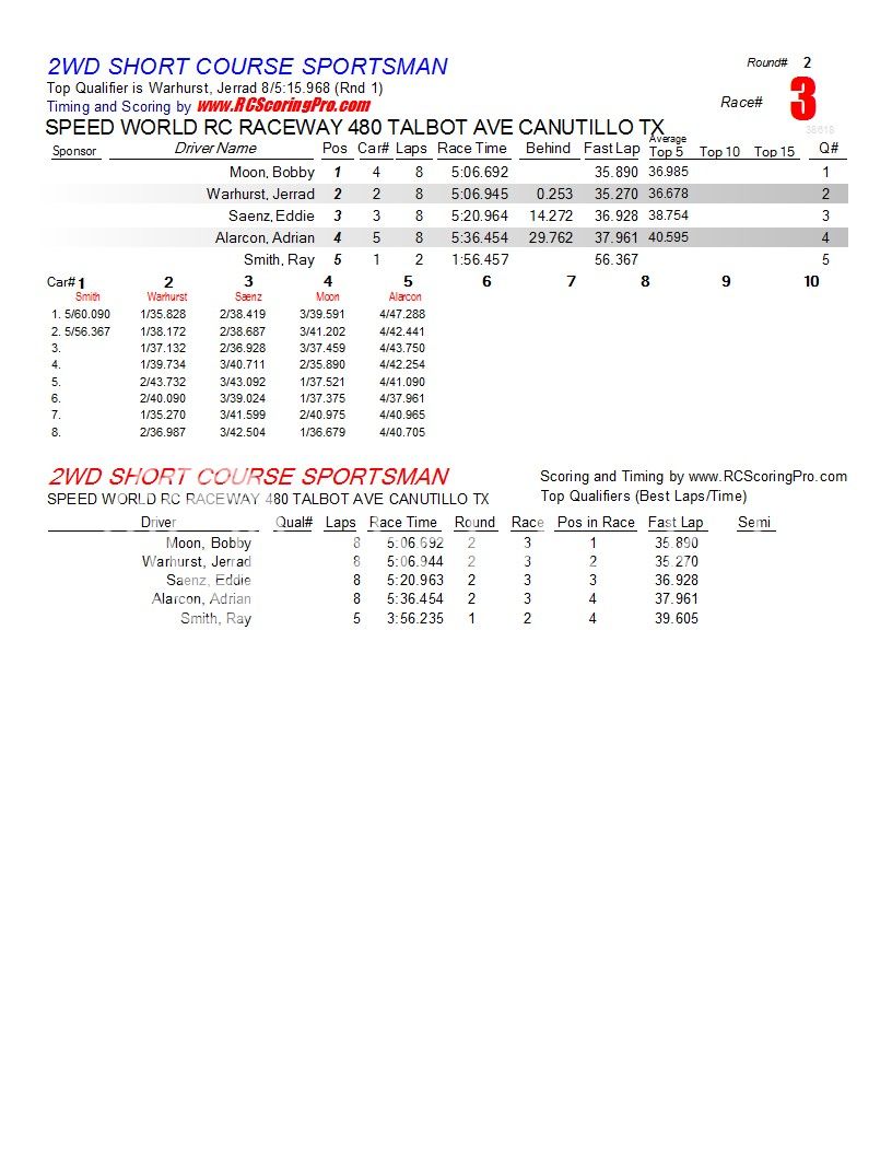  1-16-2013 SPEED WORLD R/C RACEWAY WNQ RACE RESULTS R2_Race_03_2WDSHORTCOURSESPORTSMAN1