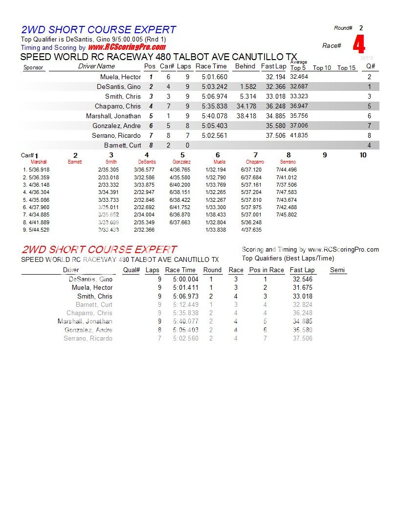  1-16-2013 SPEED WORLD R/C RACEWAY WNQ RACE RESULTS R2_Race_04_2WDSHORTCOURSEEXPERT1