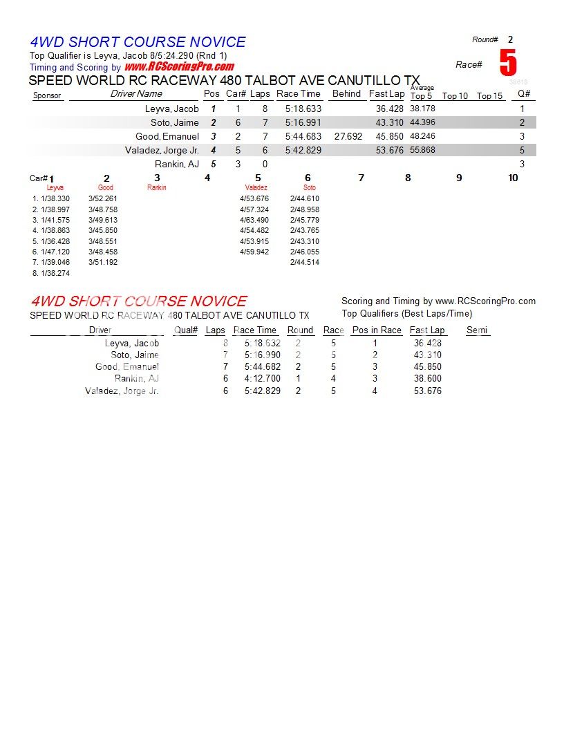  1-16-2013 SPEED WORLD R/C RACEWAY WNQ RACE RESULTS R2_Race_05_4WDSHORTCOURSENOVICE1