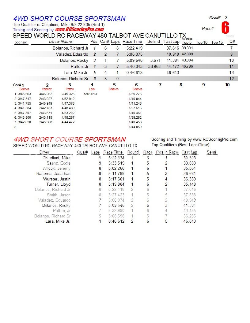  1-16-2013 SPEED WORLD R/C RACEWAY WNQ RACE RESULTS R2_Race_06_4WDSHORTCOURSESPORTSMAN1