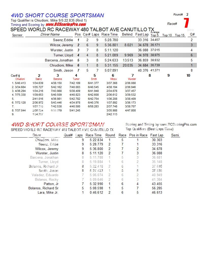  1-16-2013 SPEED WORLD R/C RACEWAY WNQ RACE RESULTS R2_Race_07_4WDSHORTCOURSESPORTSMAN1