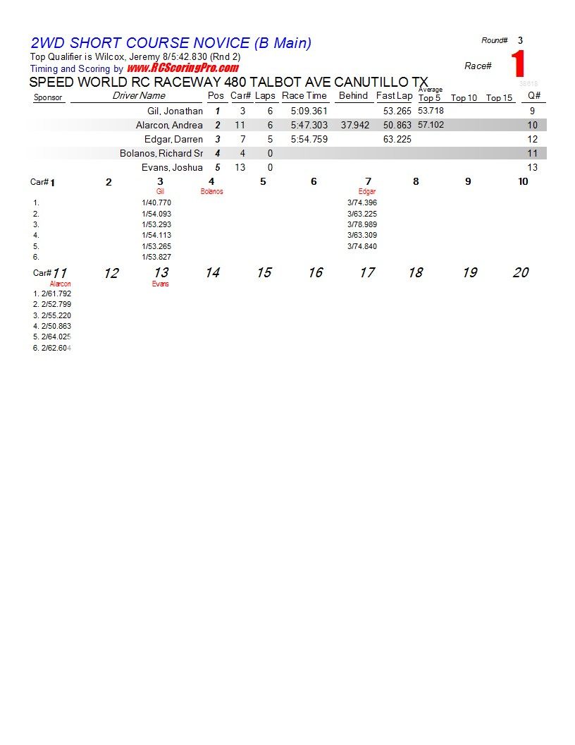  1-16-2013 SPEED WORLD R/C RACEWAY WNQ RACE RESULTS R3_Race_01_2WDSHORTCOURSENOVICE_B-Main1