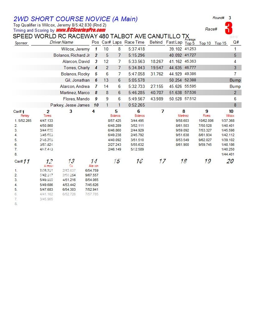  1-16-2013 SPEED WORLD R/C RACEWAY WNQ RACE RESULTS R3_Race_03_2WDSHORTCOURSENOVICE_A-Main1