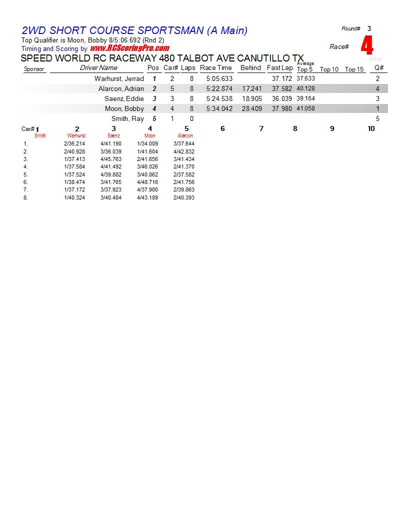  1-16-2013 SPEED WORLD R/C RACEWAY WNQ RACE RESULTS R3_Race_04_2WDSHORTCOURSESPORTSMAN_A-Main1