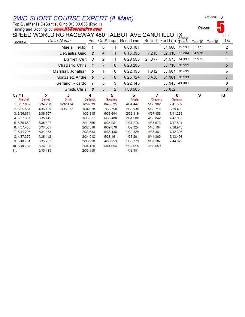  1-16-2013 SPEED WORLD R/C RACEWAY WNQ RACE RESULTS R3_Race_05_2WDSHORTCOURSEEXPERT_A-Main1