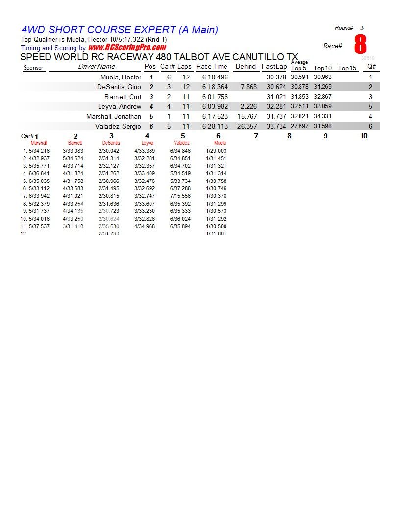  1-16-2013 SPEED WORLD R/C RACEWAY WNQ RACE RESULTS R3_Race_08_4WDSHORTCOURSEEXPERT_A-Main1