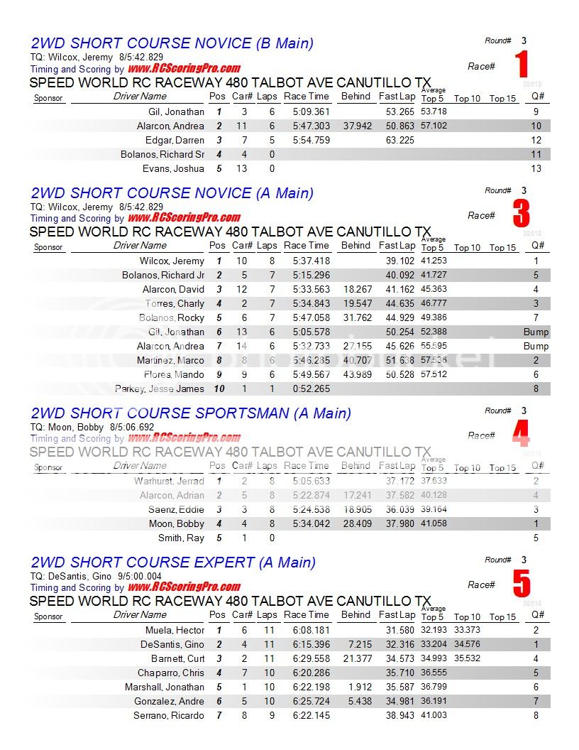  1-16-2013 SPEED WORLD R/C RACEWAY WNQ RACE RESULTS Finalresults1