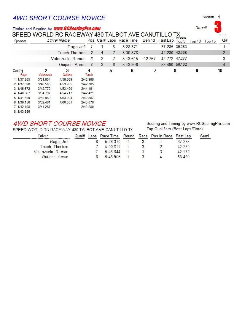 "WNQ" Wednesdat Nite QuickieRACE RESULTS FOR 1-23-13 R1_Race_03_4WDSHORTCOURSENOVICE1