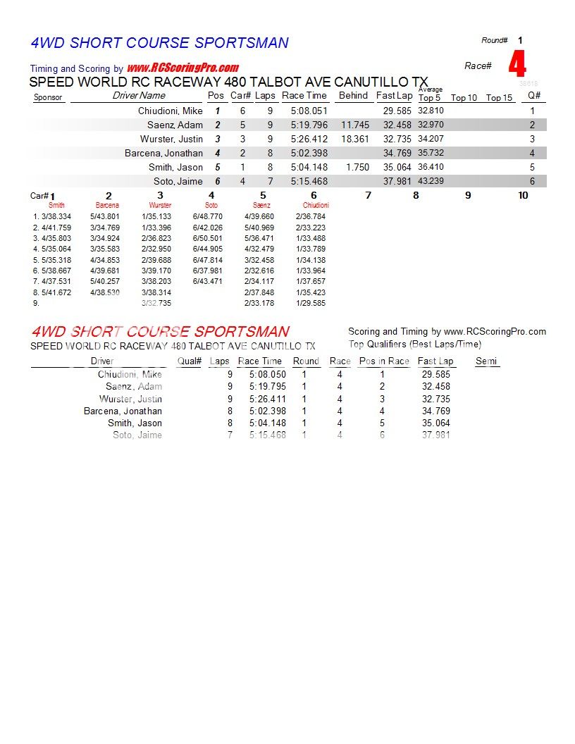 "WNQ" Wednesdat Nite QuickieRACE RESULTS FOR 1-23-13 R1_Race_04_4WDSHORTCOURSESPORTSMAN1