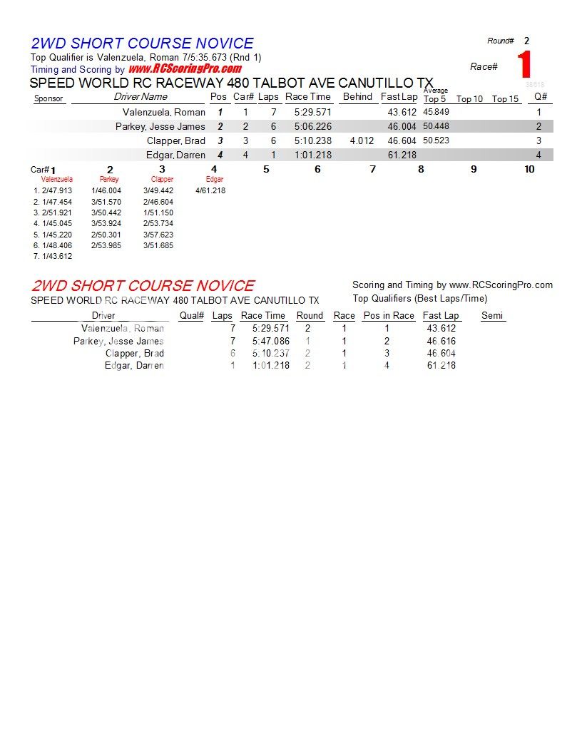 "WNQ" Wednesdat Nite QuickieRACE RESULTS FOR 1-23-13 R2_Race_01_2WDSHORTCOURSENOVICE1