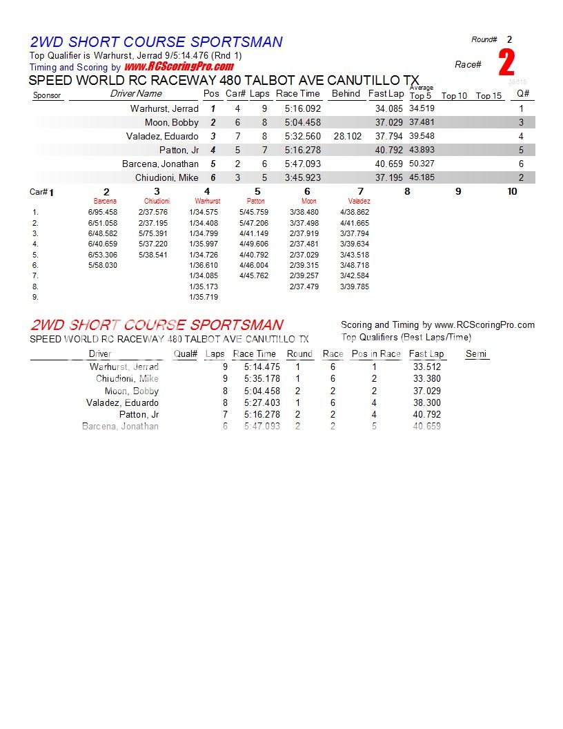 "WNQ" Wednesdat Nite QuickieRACE RESULTS FOR 1-23-13 R2_Race_02_2WDSHORTCOURSESPORTSMAN1