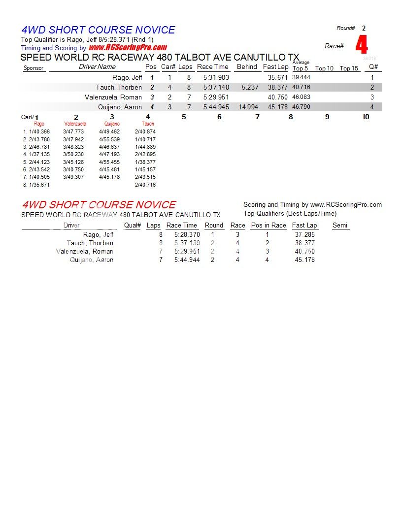 "WNQ" Wednesdat Nite QuickieRACE RESULTS FOR 1-23-13 R2_Race_04_4WDSHORTCOURSENOVICE1