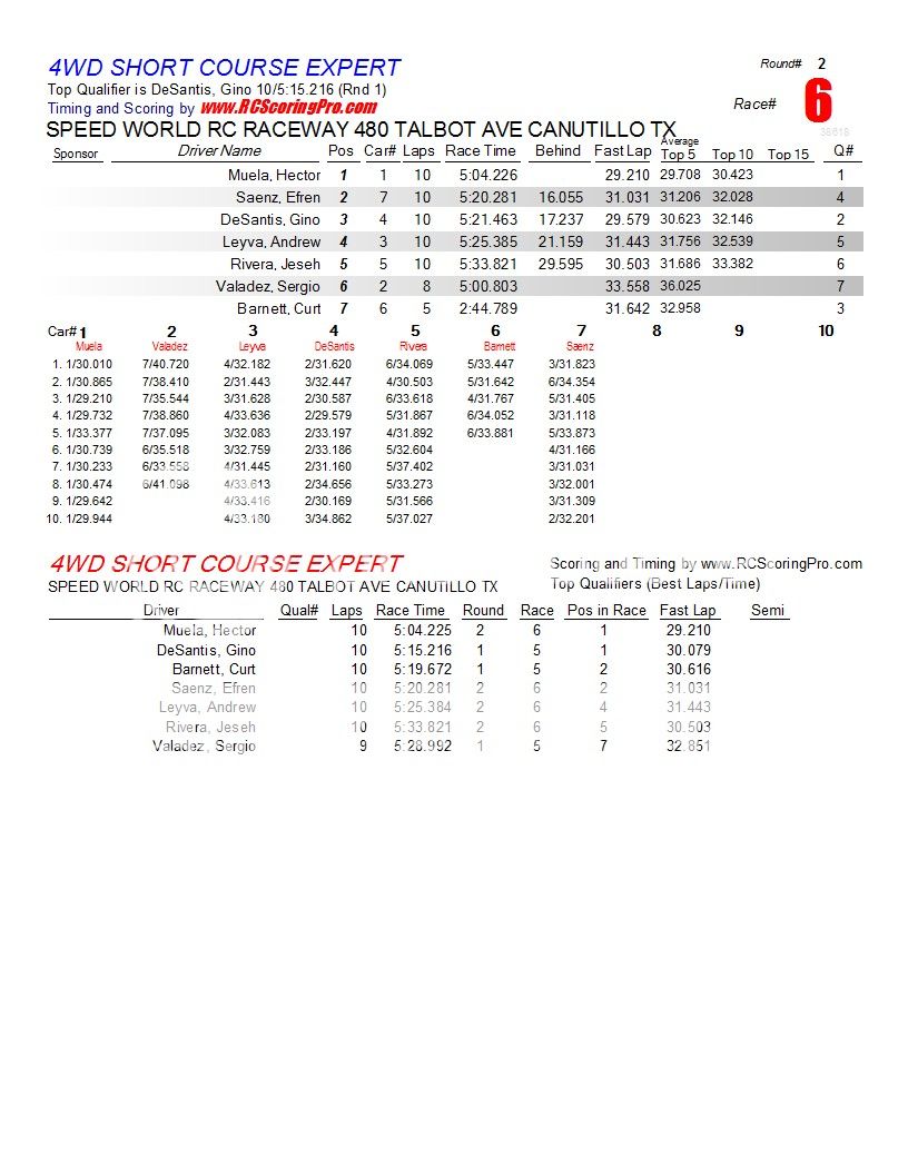 "WNQ" Wednesdat Nite QuickieRACE RESULTS FOR 1-23-13 R2_Race_06_4WDSHORTCOURSEEXPERT1