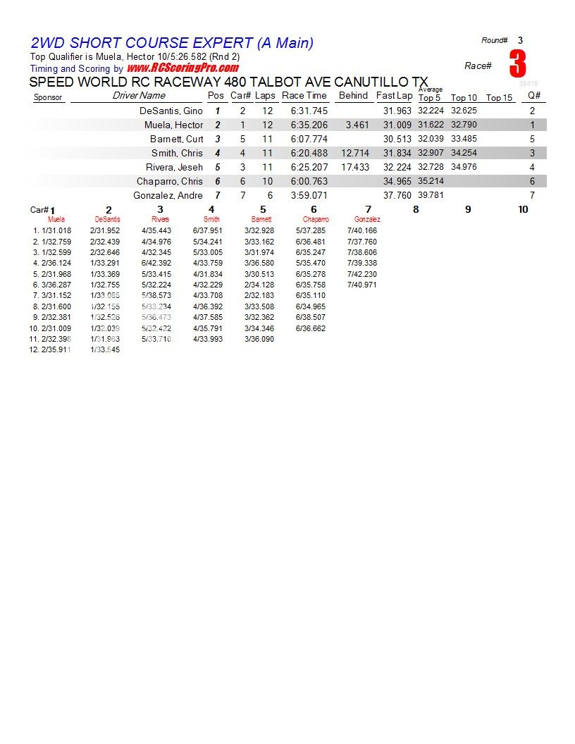 "WNQ" Wednesdat Nite QuickieRACE RESULTS FOR 1-23-13 R3_Race_03_2WDSHORTCOURSEEXPERT_A-Main1