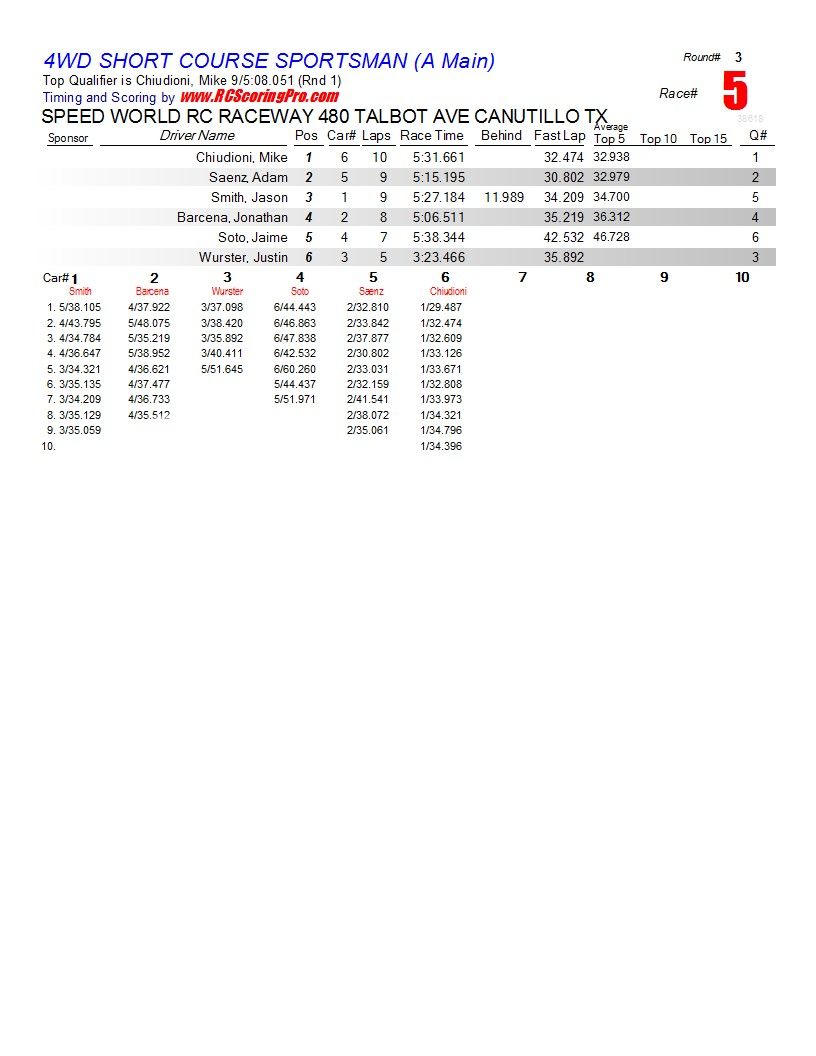 "WNQ" Wednesdat Nite QuickieRACE RESULTS FOR 1-23-13 R3_Race_05_4WDSHORTCOURSESPORTSMAN_A-Main1