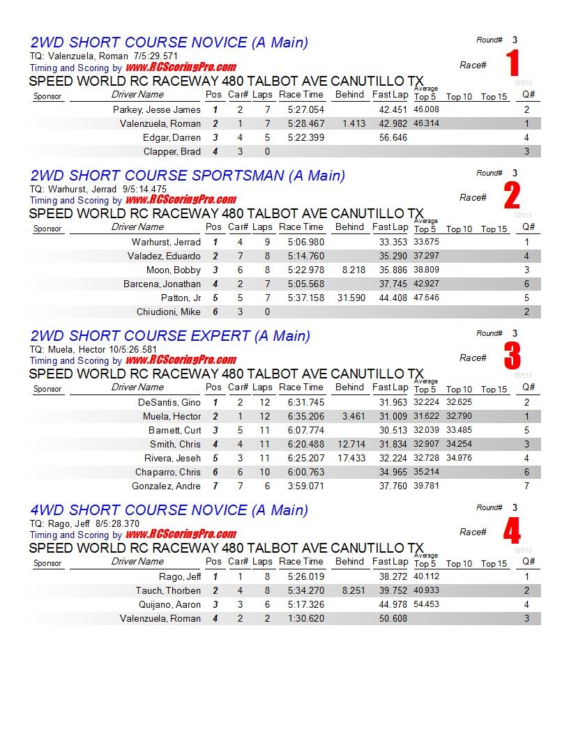 "WNQ" Wednesdat Nite QuickieRACE RESULTS FOR 1-23-13 Finalresults1