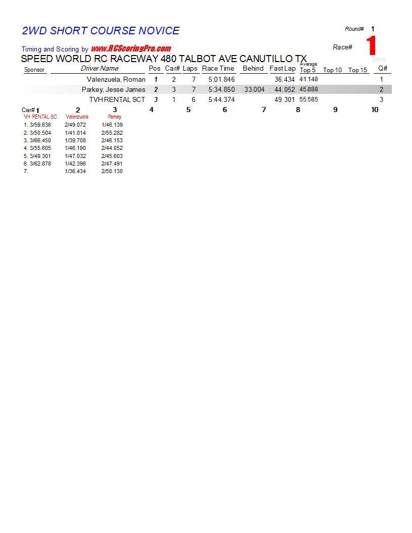 1-30-2013 SPEED WORLD R/C RACEWAY WNQ RACE RESULTS  R1_Race_01_2WDSHORTCOURSENOVICE1