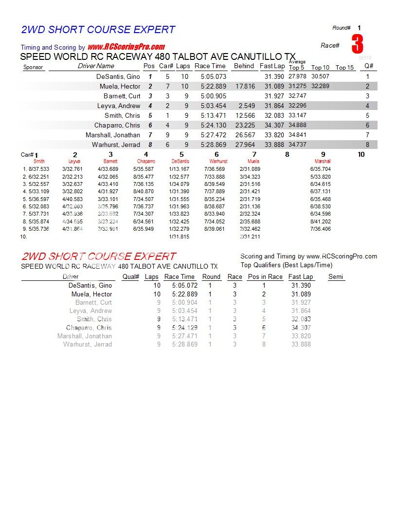 1-30-2013 SPEED WORLD R/C RACEWAY WNQ RACE RESULTS  R1_Race_03_2WDSHORTCOURSEEXPERT1