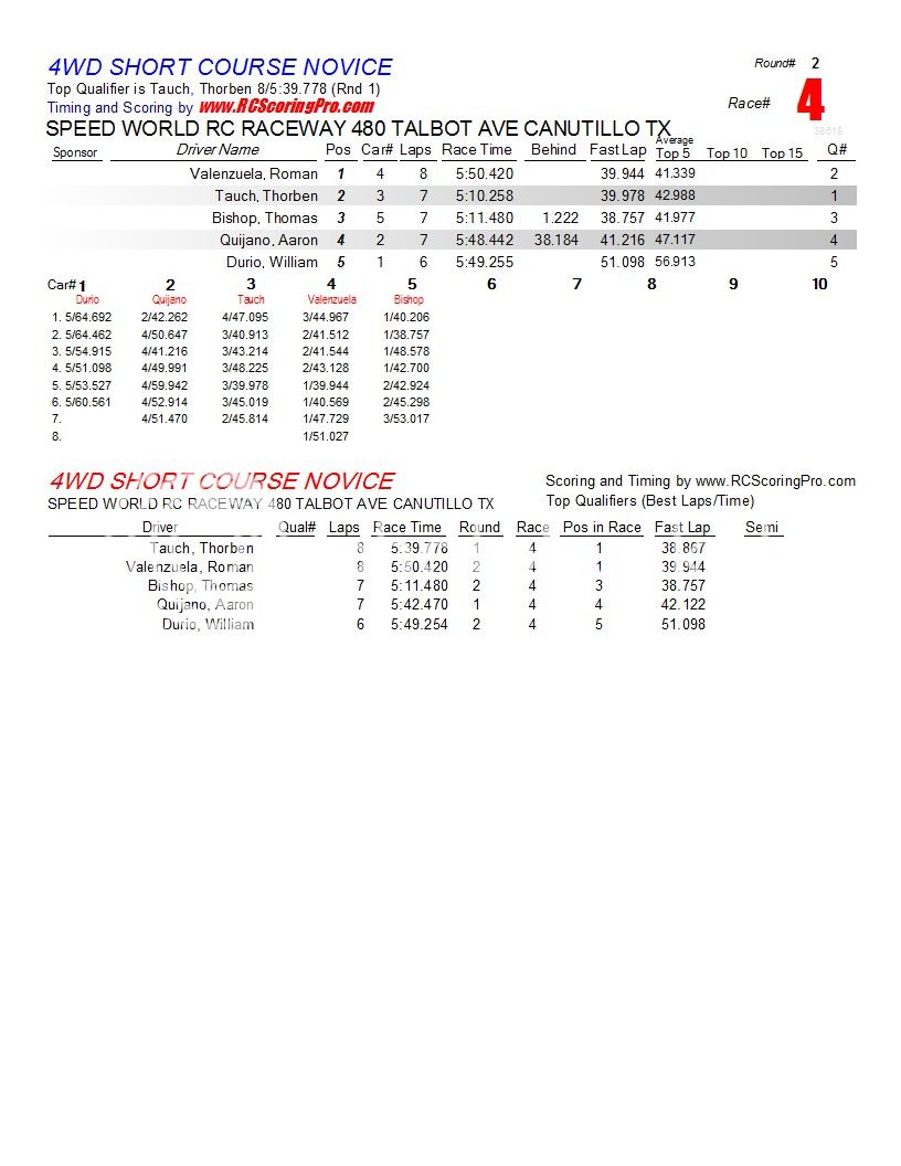 1-30-2013 SPEED WORLD R/C RACEWAY WNQ RACE RESULTS  R2_Race_04_4WDSHORTCOURSENOVICE1