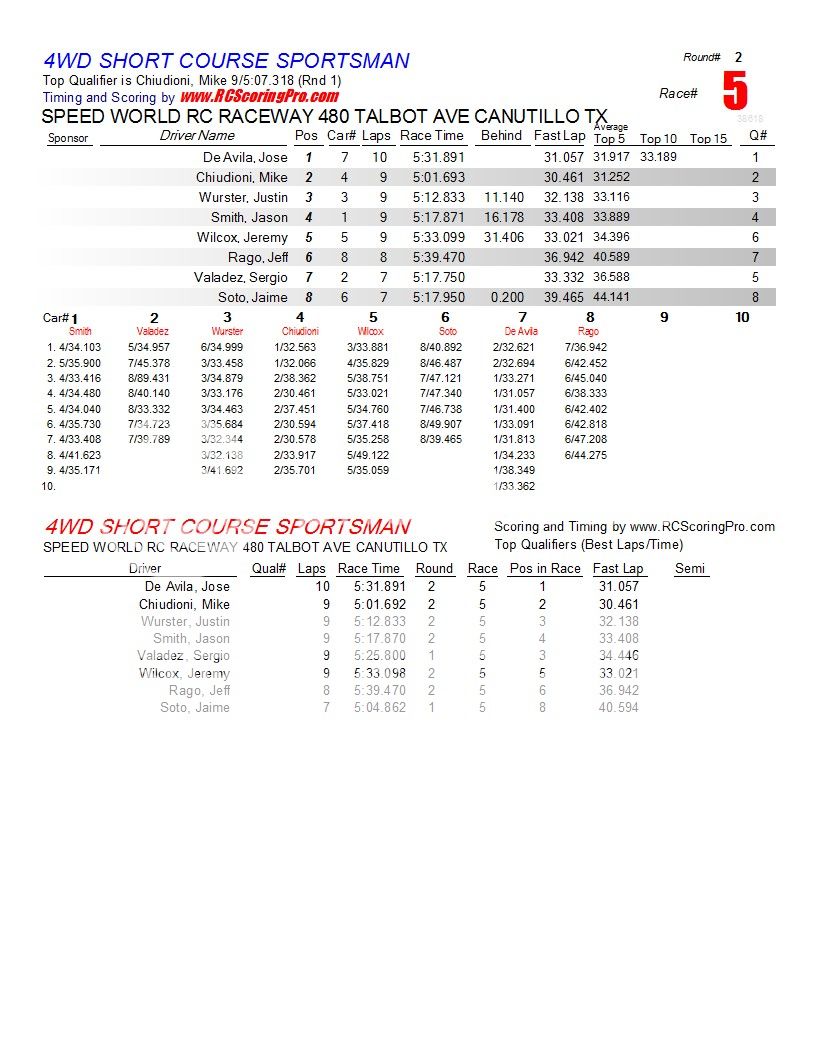 1-30-2013 SPEED WORLD R/C RACEWAY WNQ RACE RESULTS  R2_Race_05_4WDSHORTCOURSESPORTSMAN1