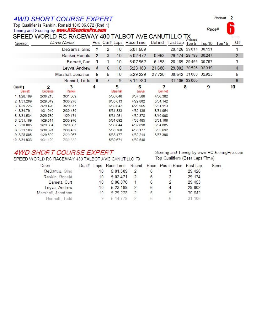 1-30-2013 SPEED WORLD R/C RACEWAY WNQ RACE RESULTS  R2_Race_06_4WDSHORTCOURSEEXPERT1