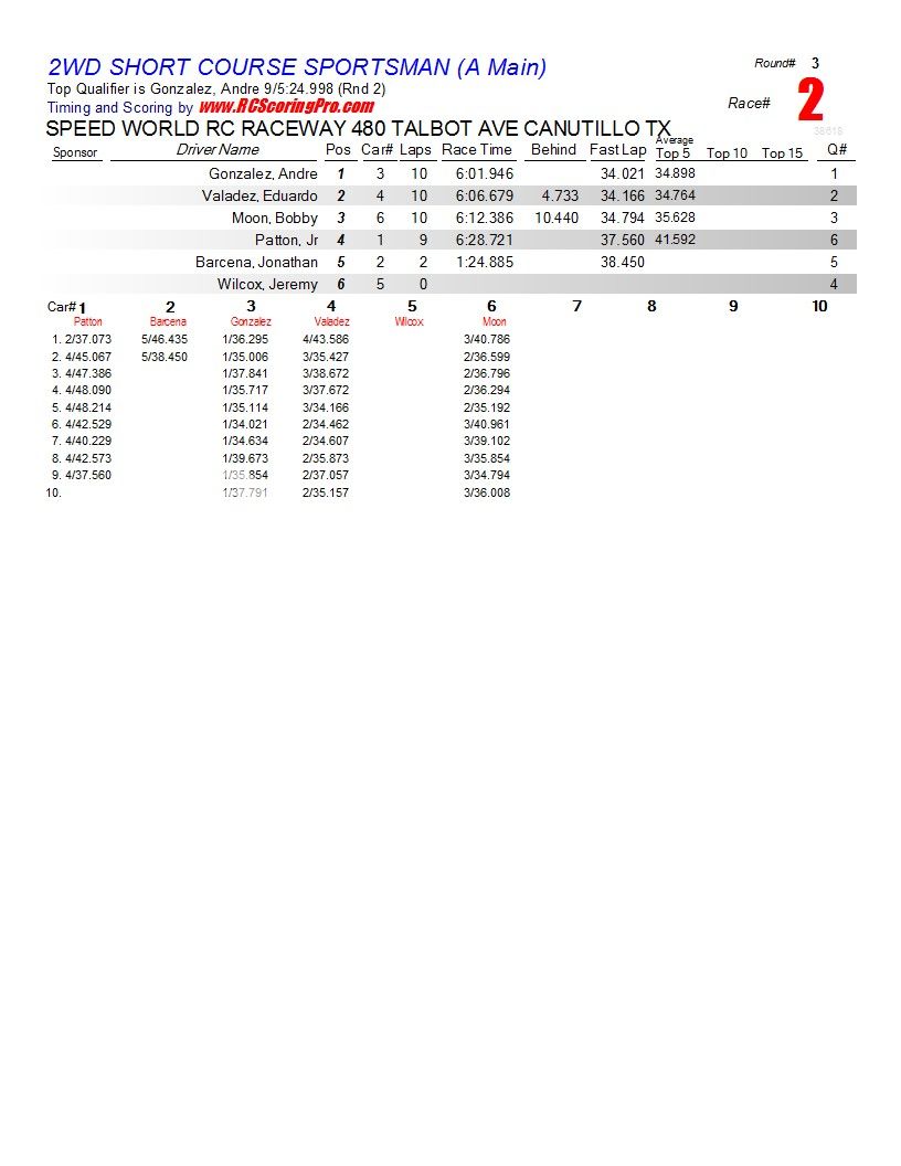 1-30-2013 SPEED WORLD R/C RACEWAY WNQ RACE RESULTS  R3_Race_02_2WDSHORTCOURSESPORTSMAN_A-Main1