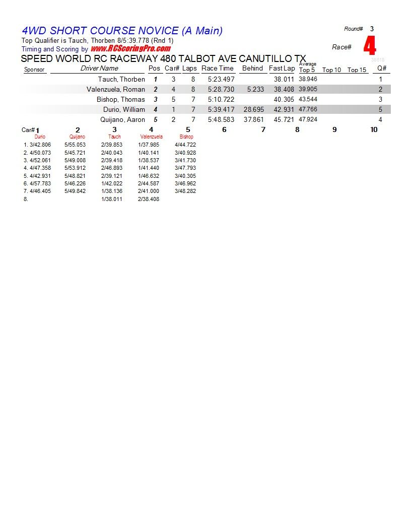 1-30-2013 SPEED WORLD R/C RACEWAY WNQ RACE RESULTS  R3_Race_04_4WDSHORTCOURSENOVICE_A-Main1