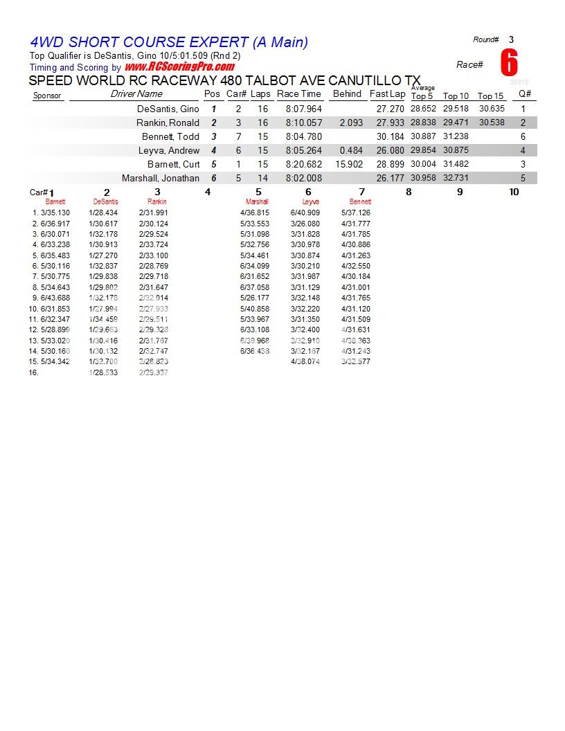 1-30-2013 SPEED WORLD R/C RACEWAY WNQ RACE RESULTS  R3_Race_06_4WDSHORTCOURSEEXPERT_A-Main1