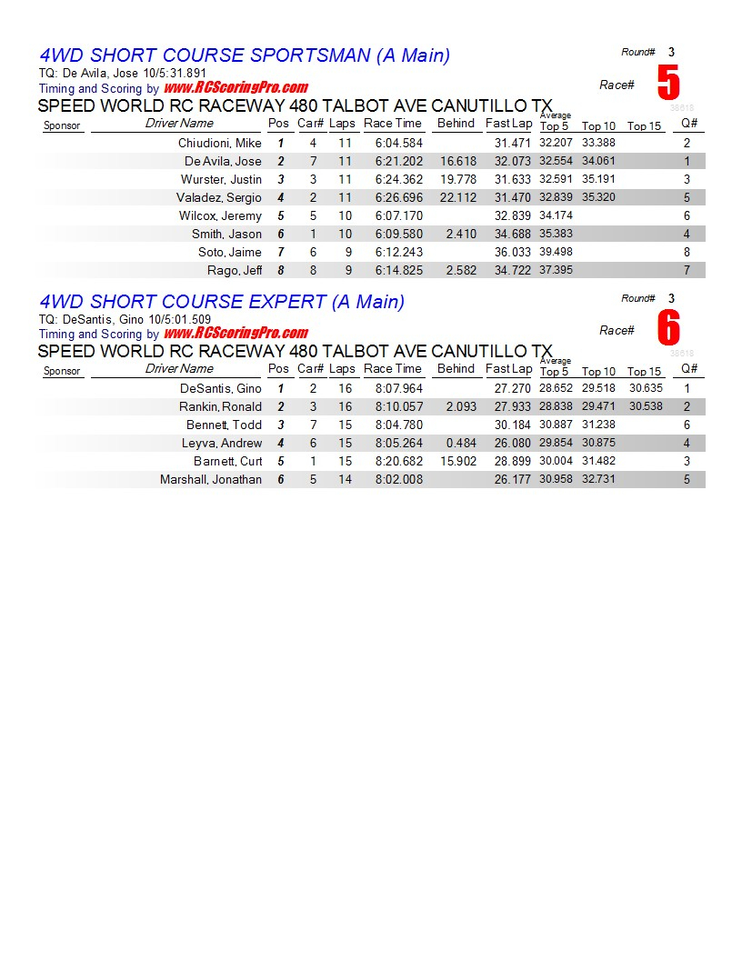 1-30-2013 SPEED WORLD R/C RACEWAY WNQ RACE RESULTS  Finalresults2