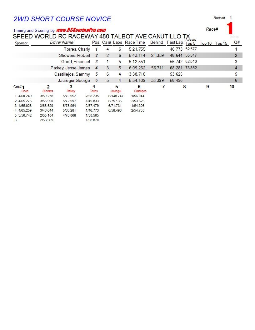 "WEDNESDAY NIGHT QUICKIE" RACE RESULTS/PODIUM PICS for 1-9-2013 R1_Race_01_2WDSHORTCOURSENOVICE1