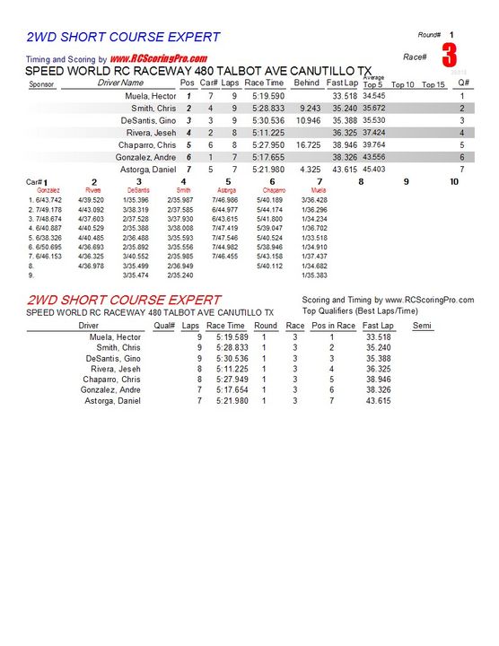 "WEDNESDAY NIGHT QUICKIE" RACE RESULTS/PODIUM PICS for 1-9-2013 R1_Race_03_2WDSHORTCOURSEEXPERT1