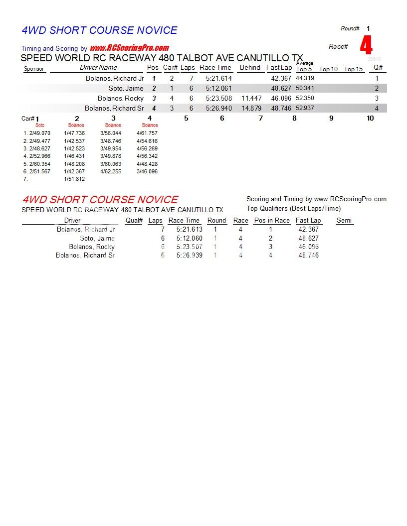 "WEDNESDAY NIGHT QUICKIE" RACE RESULTS/PODIUM PICS for 1-9-2013 R1_Race_04_4WDSHORTCOURSENOVICE1