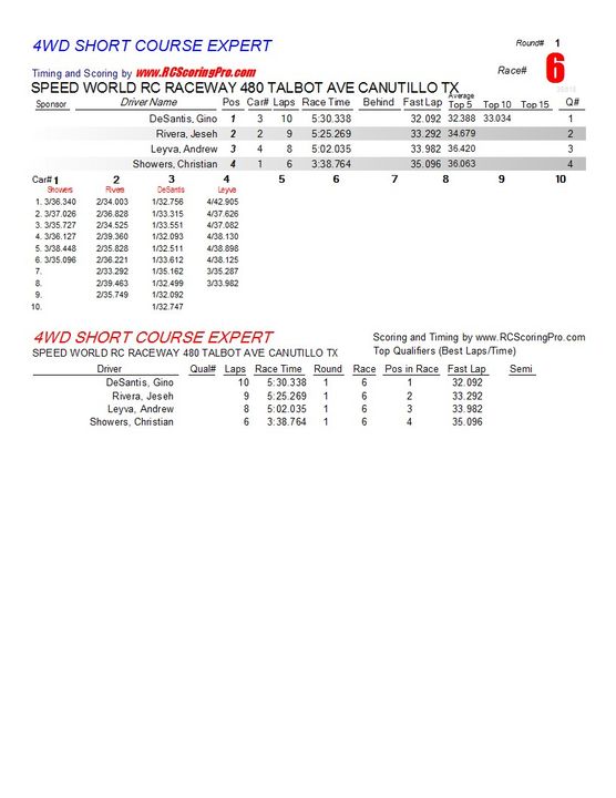 "WEDNESDAY NIGHT QUICKIE" RACE RESULTS/PODIUM PICS for 1-9-2013 R1_Race_06_4WDSHORTCOURSEEXPERT1