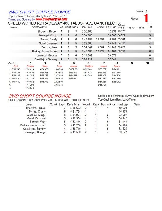 "WEDNESDAY NIGHT QUICKIE" RACE RESULTS/PODIUM PICS for 1-9-2013 R2_Race_01_2WDSHORTCOURSENOVICE1