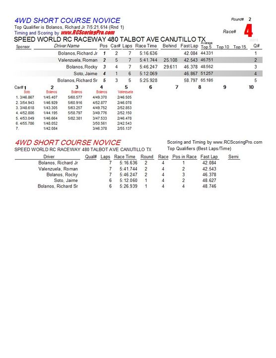 "WEDNESDAY NIGHT QUICKIE" RACE RESULTS/PODIUM PICS for 1-9-2013 R2_Race_04_4WDSHORTCOURSENOVICE1