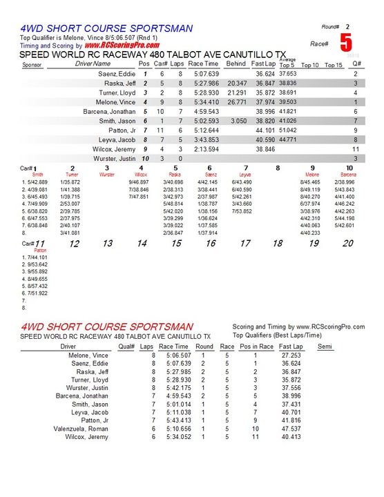 "WEDNESDAY NIGHT QUICKIE" RACE RESULTS/PODIUM PICS for 1-9-2013 R2_Race_05_4WDSHORTCOURSESPORTSMAN1