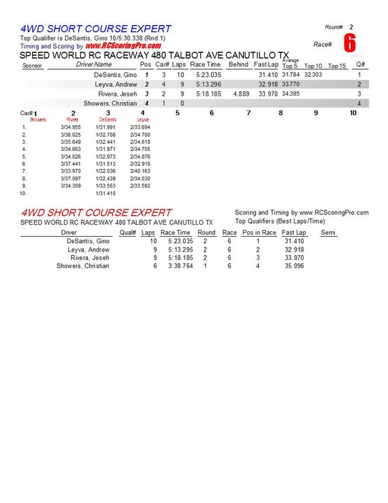 "WEDNESDAY NIGHT QUICKIE" RACE RESULTS/PODIUM PICS for 1-9-2013 R2_Race_06_4WDSHORTCOURSEEXPERT1