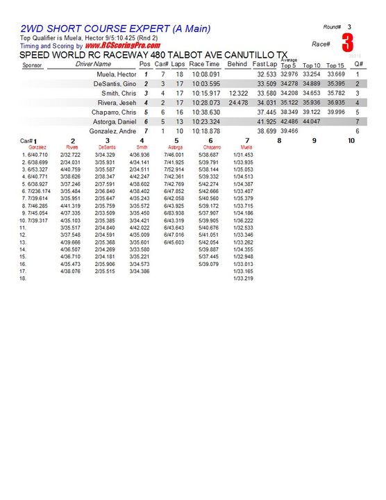 "WEDNESDAY NIGHT QUICKIE" RACE RESULTS/PODIUM PICS for 1-9-2013 R3_Race_03_2WDSHORTCOURSEEXPERT_A-Main1