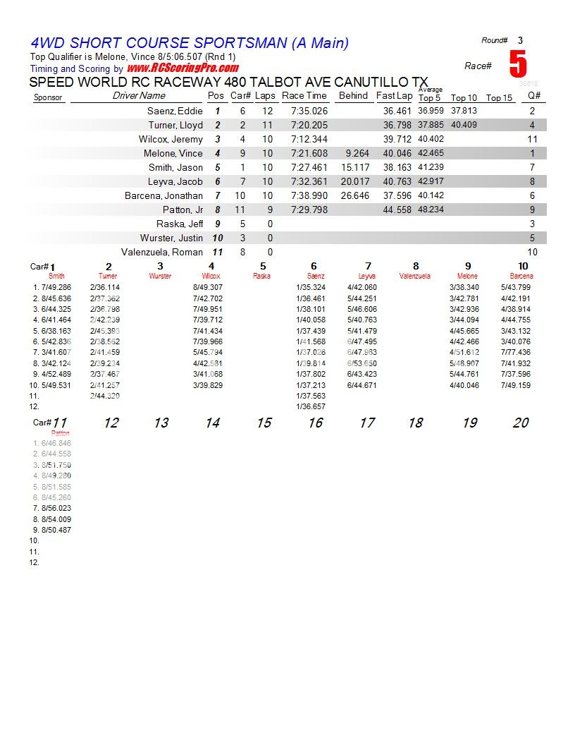 "WEDNESDAY NIGHT QUICKIE" RACE RESULTS/PODIUM PICS for 1-9-2013 R3_Race_05_4WDSHORTCOURSESPORTSMAN_A-Main1