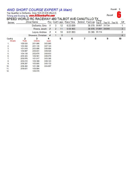 "WEDNESDAY NIGHT QUICKIE" RACE RESULTS/PODIUM PICS for 1-9-2013 R3_Race_06_4WDSHORTCOURSEEXPERT_A-Main1