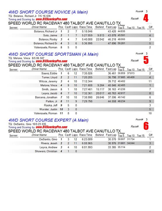 "WEDNESDAY NIGHT QUICKIE" RACE RESULTS/PODIUM PICS for 1-9-2013 Finalresults2