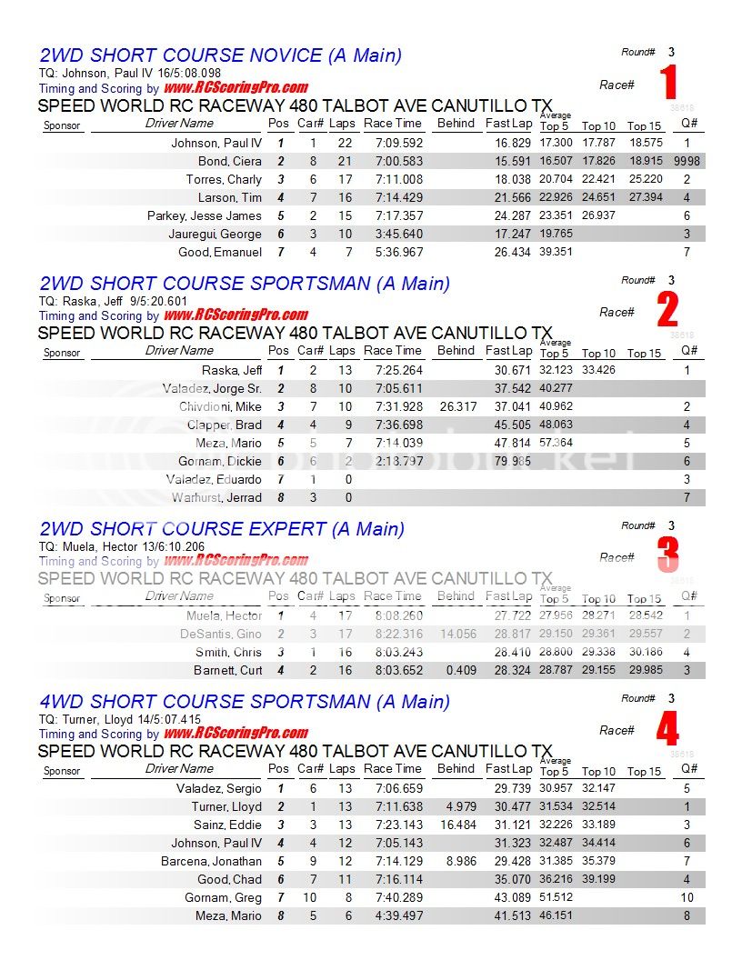 "WEDNESDAY NIGHT QUICKIE" RACE RESULTS/PODIUM PICS 12-19-12finalresults1